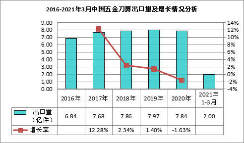 中国五金刀剪行业